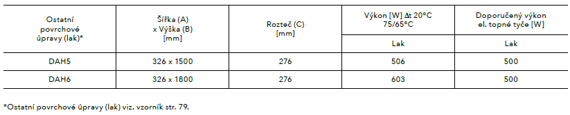 Koupelnový radiátor Darius s háčky PMH tabulka 2